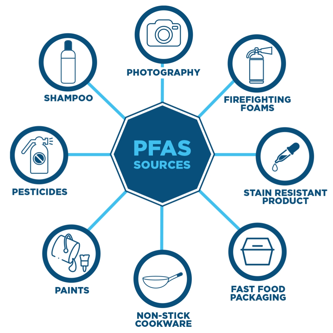 PFAS Testing Service Graphic